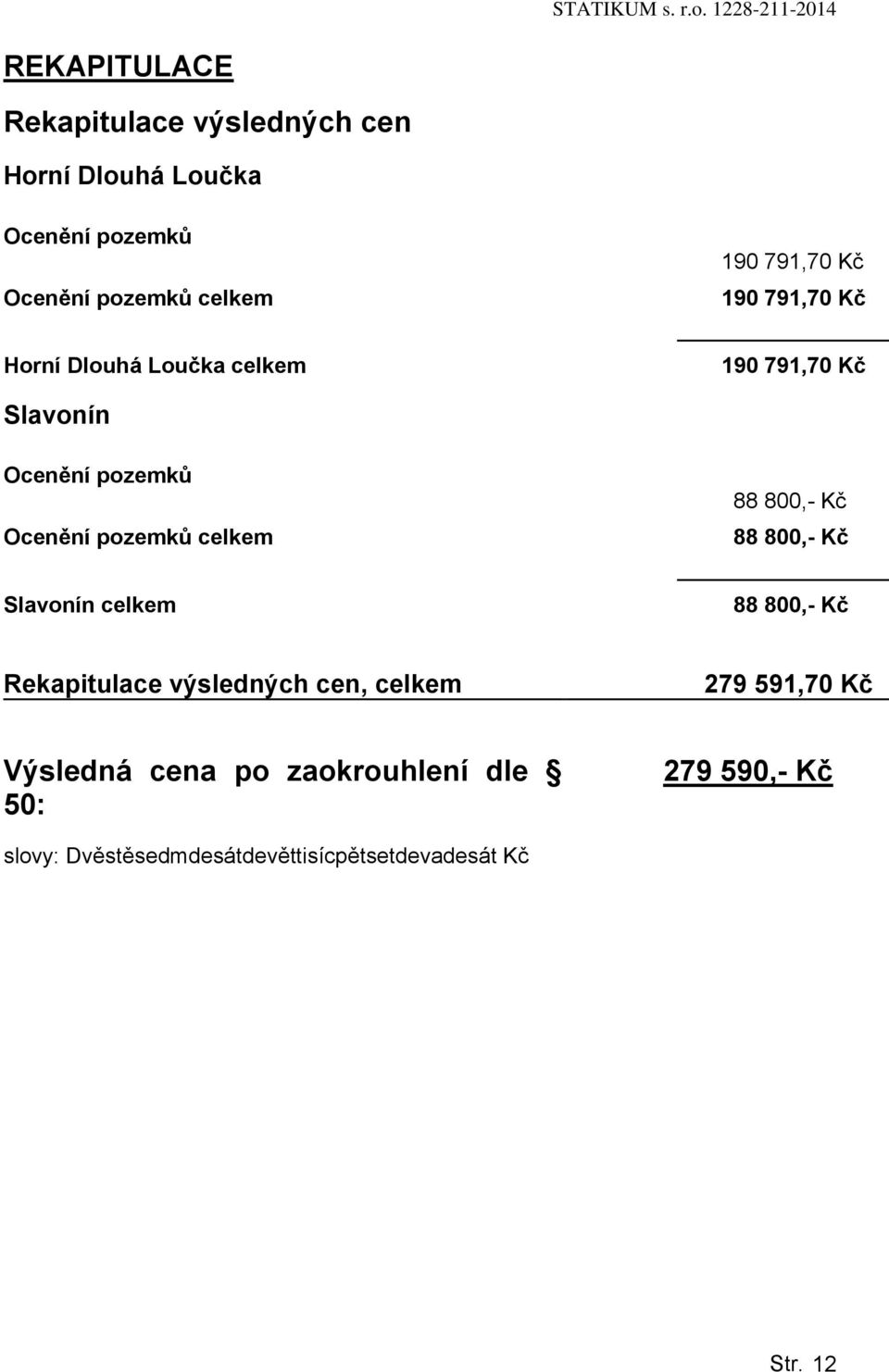 190 791,70 Kč 190 791,70 Kč Hrní Dluhá Lučka celkem 190 791,70 Kč Slavnín Ocenění pzemků Ocenění pzemků celkem