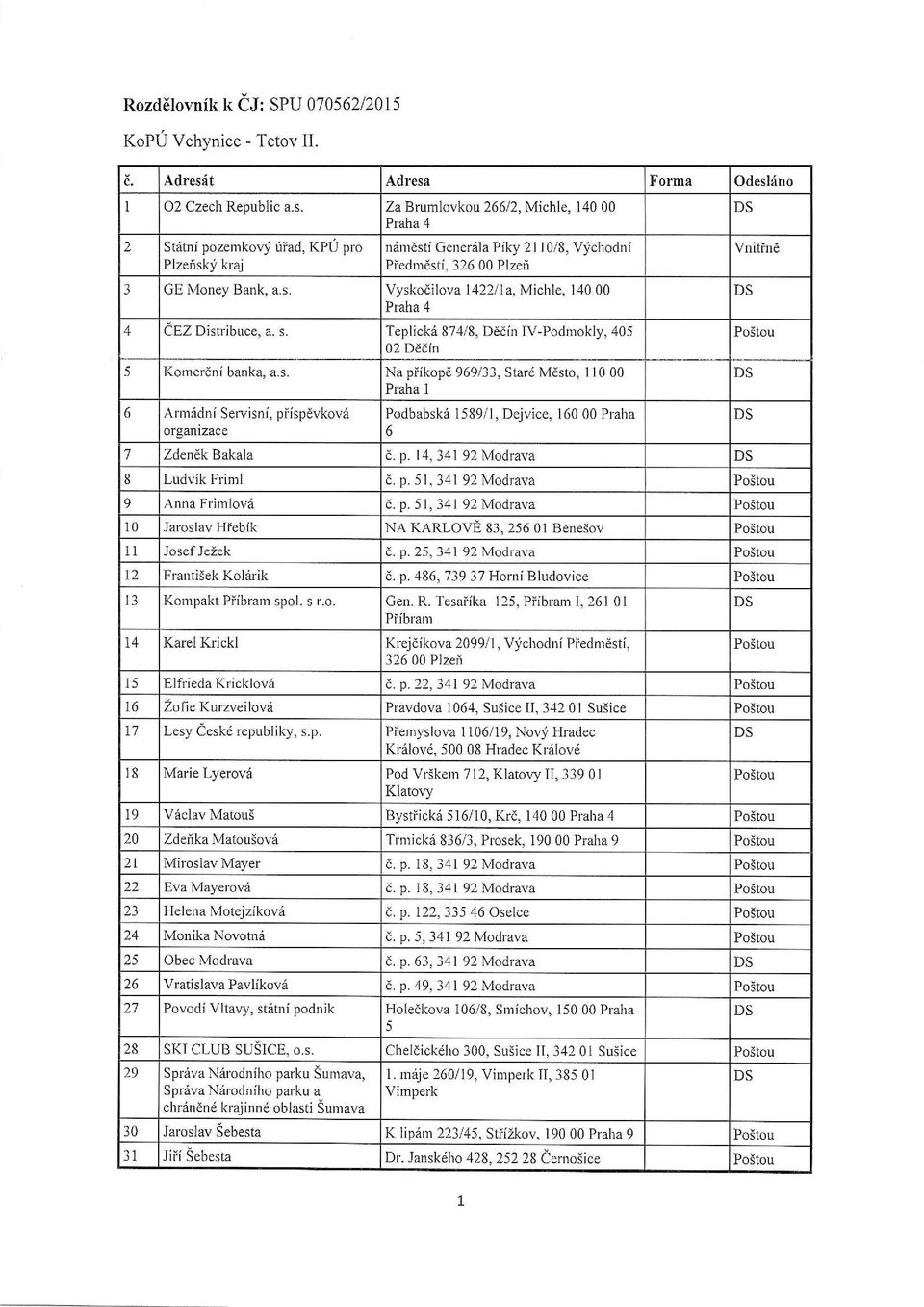s. Vyskodilova 142211a, Michle, 14000 Praha 4 4 iez Distribuce, a. s. Teplickri 874/8, Dddin IV-Podmokly, 405 02 DEdin 5 Komerdni banka, a.s. 6 Arm6dni Servisni, piispdvkov6 organizace Na piikope 969133, Stard Mdsto, 11000 Praha 1 Podbabsk6 1589/1, Dejvice, 16000 Praha 6 7 Zdendk Bakala d.
