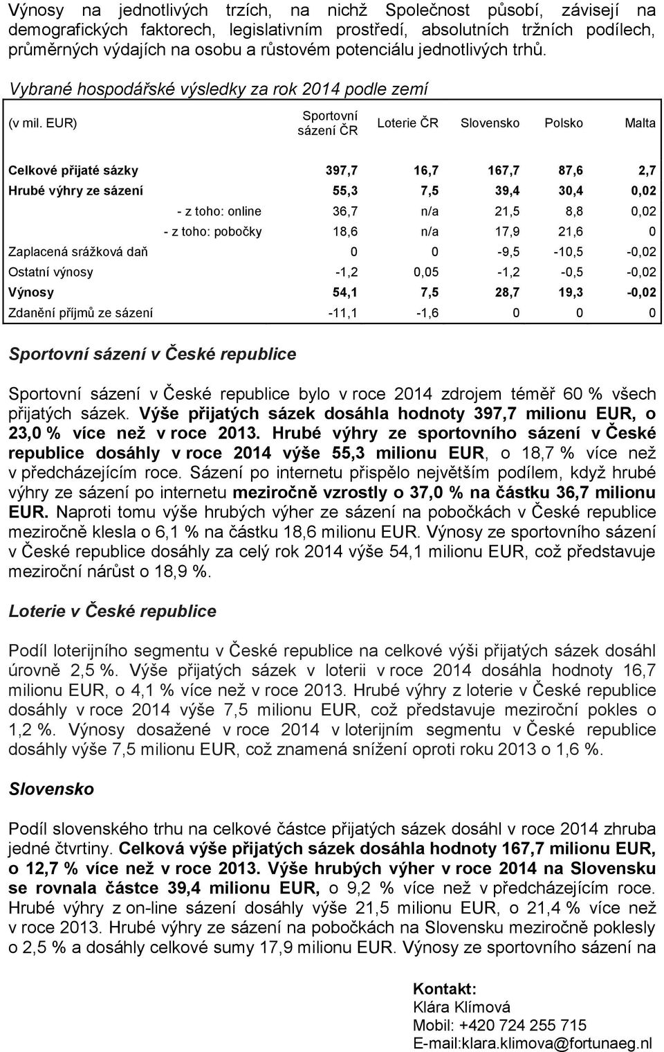 EUR) Sportovní sázení ČR Loterie ČR Slovensko Polsko Malta Celkové přijaté sázky 397,7 16,7 167,7 87,6 2,7 Hrubé výhry ze sázení 55,3 7,5 39,4 30,4 0,02 - z toho: online 36,7 n/a 21,5 8,8 0,02 - z