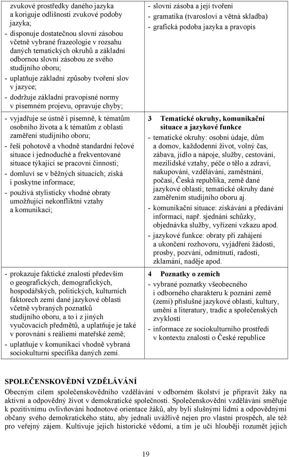 k tématům osobního života a k tématům z oblasti zaměření studijního oboru; - řeší pohotově a vhodně standardní řečové situace i jednoduché a frekventované situace týkající se pracovní činnosti; -