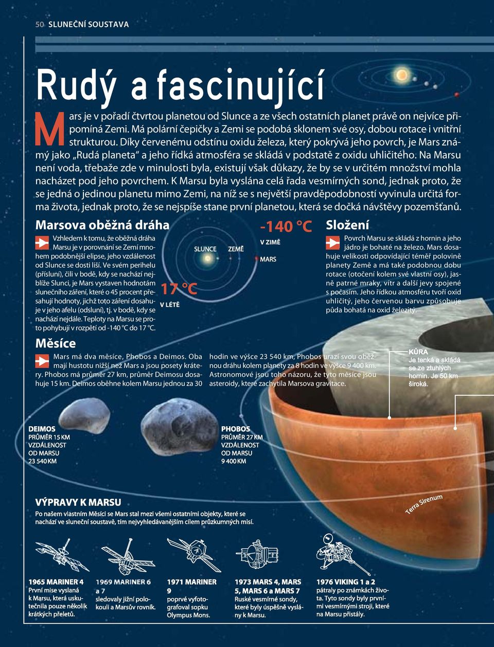 Díky červenému odstínu oxidu železa, který pokrývá jeho povrch, je Mars známý jako Rudá planeta a jeho řídká atmosféra se skládá v podstatě z oxidu uhličitého.