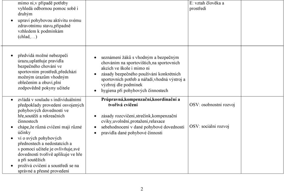 chováním na sportovištích,na sportovních akcích ve škole i mimo ni zásady bezpečného používání konkrétních sportovních potřeb a nářadí,vhodná výstroj a výzbroj dle podmínek hygiena při pohybových