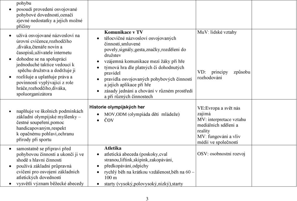 spoluorganizátora Komunikace v TV tělocvičné názvosloví osvojovaných činností,smluvené povely,signály,gesta,značky,rozdělení do družstev vzájemná komunikace mezi žáky při hře týmová hra dle platných