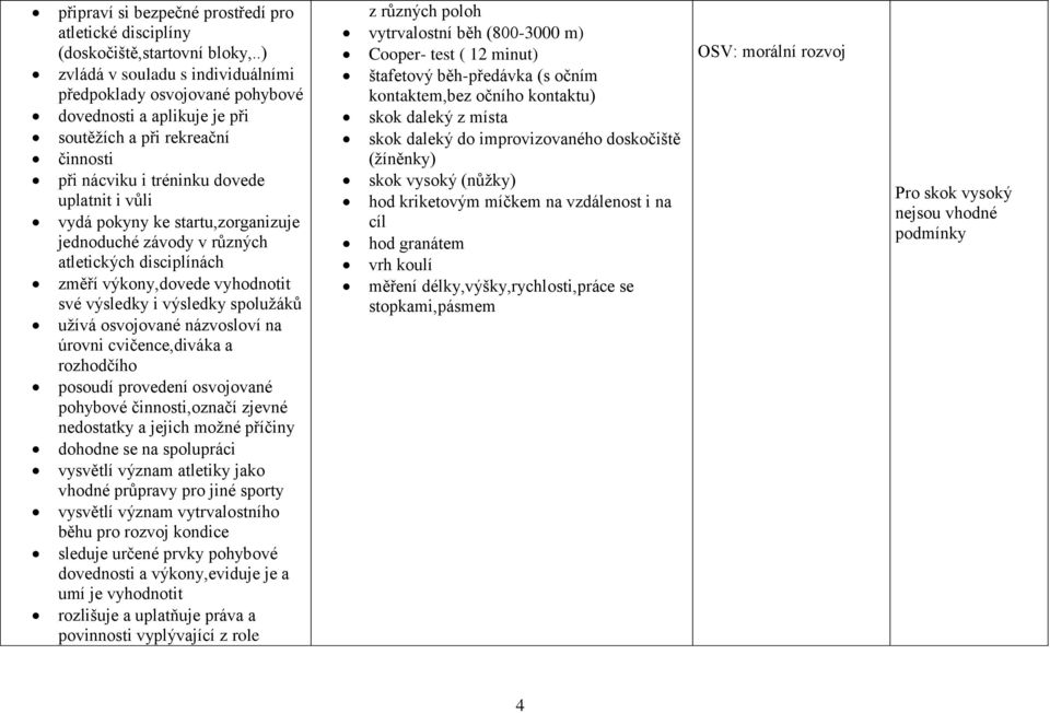 startu,zorganizuje jednoduché závody v různých atletických disciplínách změří výkony,dovede vyhodnotit své výsledky i výsledky spolužáků užívá osvojované názvosloví na úrovni cvičence,diváka a