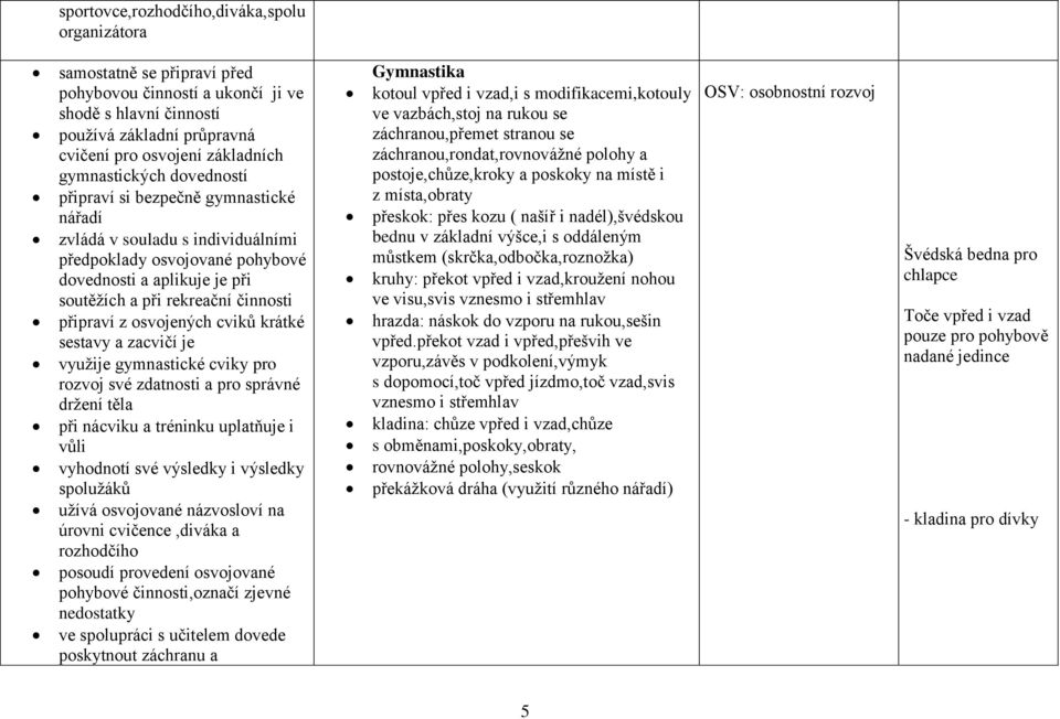 připraví z osvojených cviků krátké sestavy a zacvičí je využije gymnastické cviky pro rozvoj své zdatnosti a pro správné držení těla při nácviku a tréninku uplatňuje i vůli vyhodnotí své výsledky i