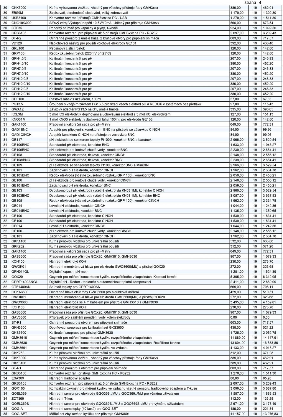 Určený pro přístroje GMH3xxx 566,00 19 673,54 30 GTF35 Ponorný snímač pro kapaliny a plyny, 4-vodič 924,00 19 1 099,56 30 GRS3105 Konvertor rozhraní pro připojení až 5 přístrojů GMH3xxx na PC - RS232
