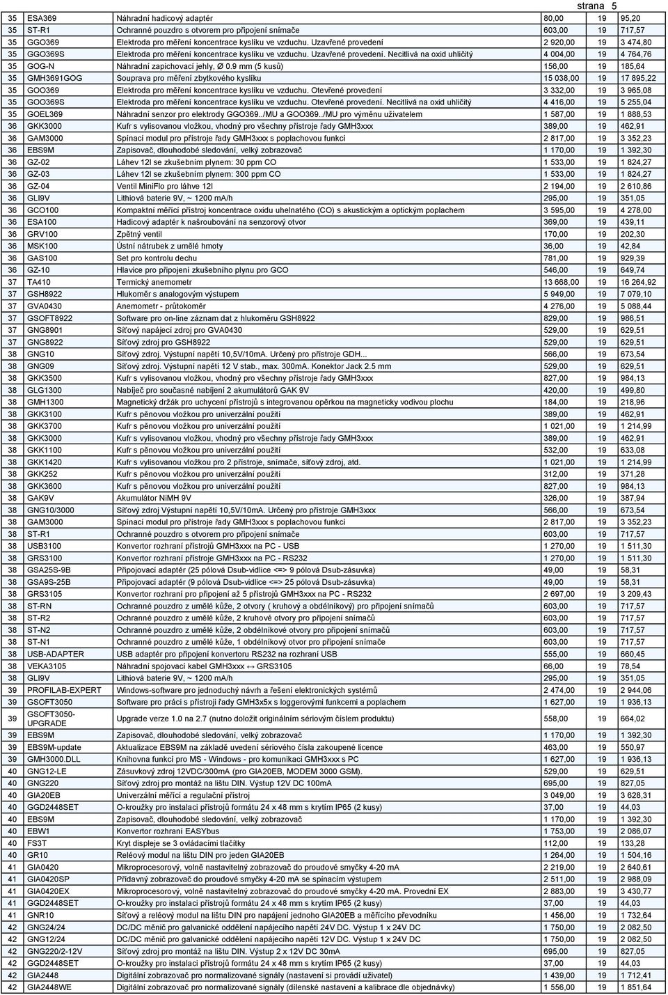 Necitlivá na oxid uhličitý 4 004,00 19 4 764,76 35 GOG-N Náhradní zapichovací jehly, Ø 0.