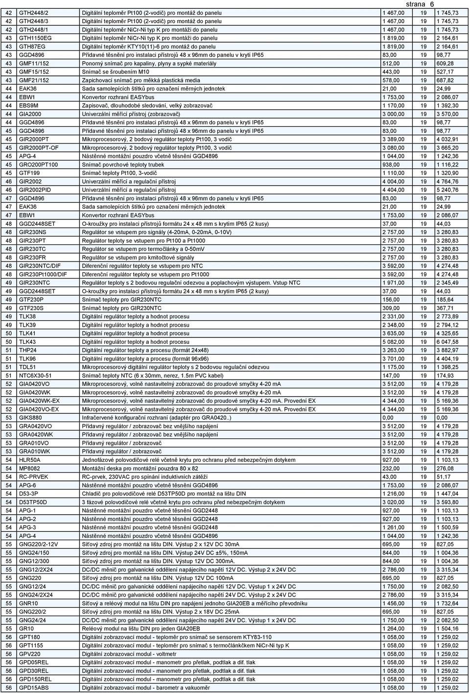 teploměr KTY10(11)-6 pro montáž do panelu 1 819,00 19 2 164,61 43 GGD4896 Přídavné těsnění pro instalaci přístrojů 48 x 96mm do panelu v krytí IP65 83,00 19 98,77 43 GMF11/152 Ponorný snímač pro
