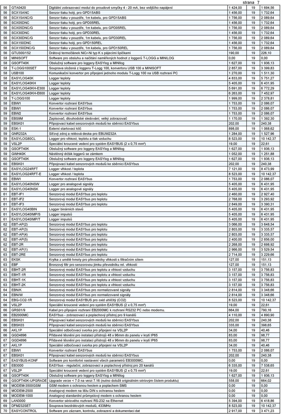 756,00 19 2 089,64 56 SCX30DNC Senzor tlaku holý, pro GPD30REL 1 456,00 19 1 732,64 56 SCX30DNC/G Senzor tlaku v pouzdře, 1m kabelu, pro GPD30REL 1 756,00 19 2 089,64 56 SCX150DNC Senzor tlaku holý,