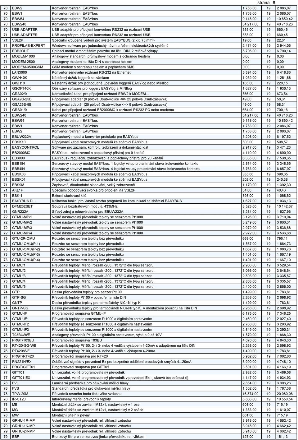 rozhraní USB 555,00 19 660,45 71 VSL2P Speciální kroucené vedení pro systém EASYBUS (2 x 0,75 mm²) 19,00 19 22,61 71 PROFILAB-EXPERT Windows-software pro jednoduchý návrh a řešení elektronických