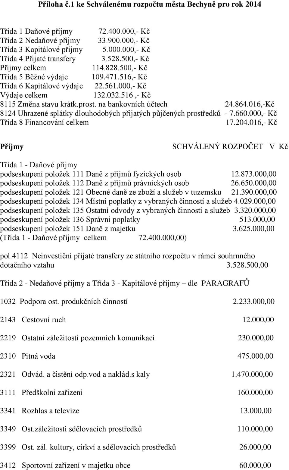 na bankovních účtech 24.864.016,-Kč 8124 Uhrazené splátky dlouhodobých přijatých půjčených prostředků - 7.660.000,- Kč Třída 8 Financování celkem 17.204.