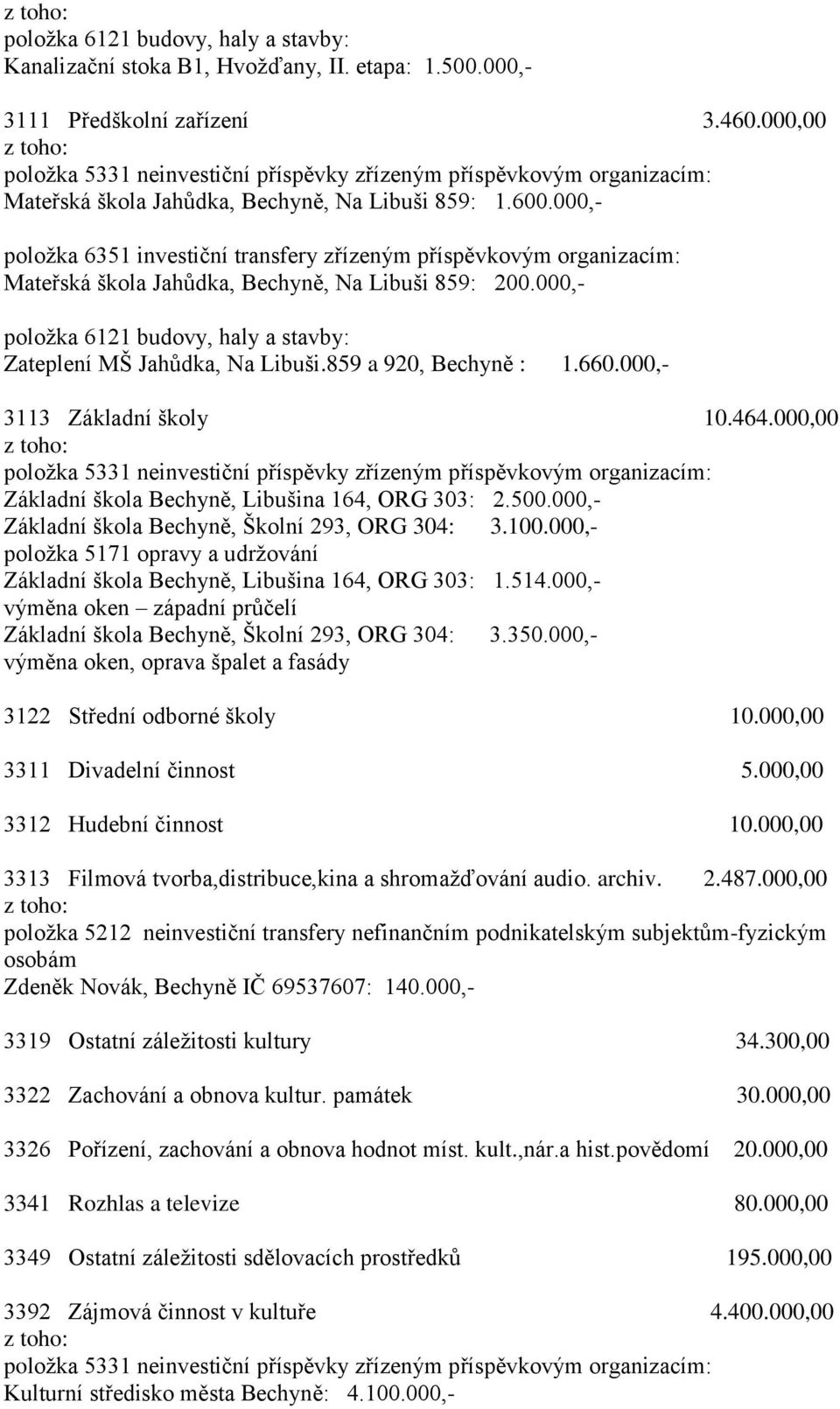 000,- 3113 Základní školy 10.464.000,00 Základní škola Bechyně, Libušina 164, ORG 303: 2.500.000,- Základní škola Bechyně, Školní 293, ORG 304: 3.100.