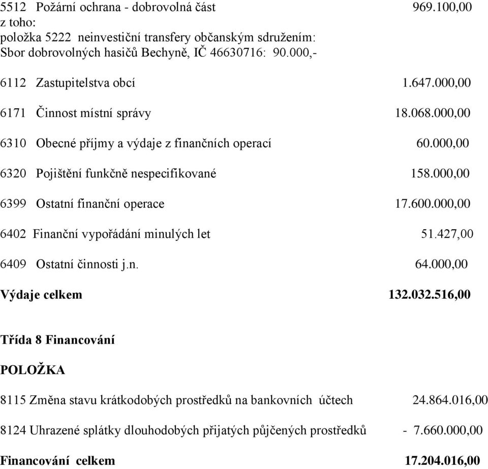 000,00 6320 Pojištění funkčně nespecifikované 158.000,00 6399 Ostatní finanční operace 17.600.000,00 6402 Finanční vypořádání minulých let 51.427,00 6409 Ostatní činnosti j.n. 64.000,00 Výdaje celkem 132.