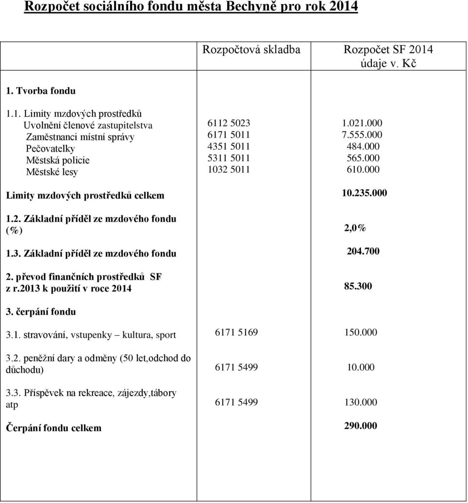 2. Základní příděl ze mzdového fondu (%) 1.3. Základní příděl ze mzdového fondu 2. převod finančních prostředků SF z r.2013 k použití v roce 2014 3. čerpání fondu 3.1. stravování, vstupenky kultura, sport 3.