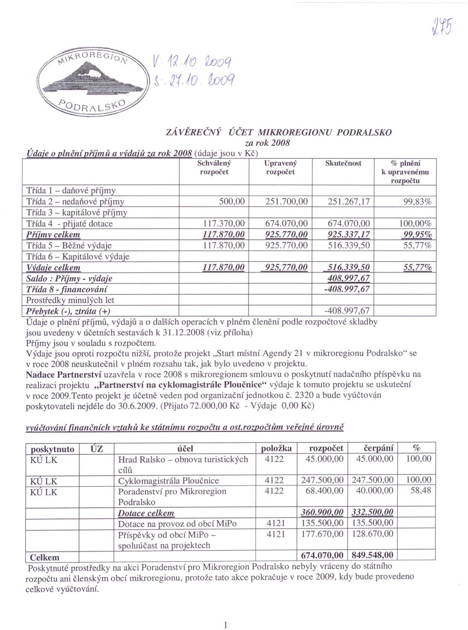 251.700,00 251.267,17 99,83% Třída 3 kapitálové příjmy Třída 4 přijaté dotace 117.370,00 674.070,00 674.070,00 100,00% Příimv celkem 117.87000 925.77000 925.33717 99,95% Třída 5 Běžné výdaje 117.