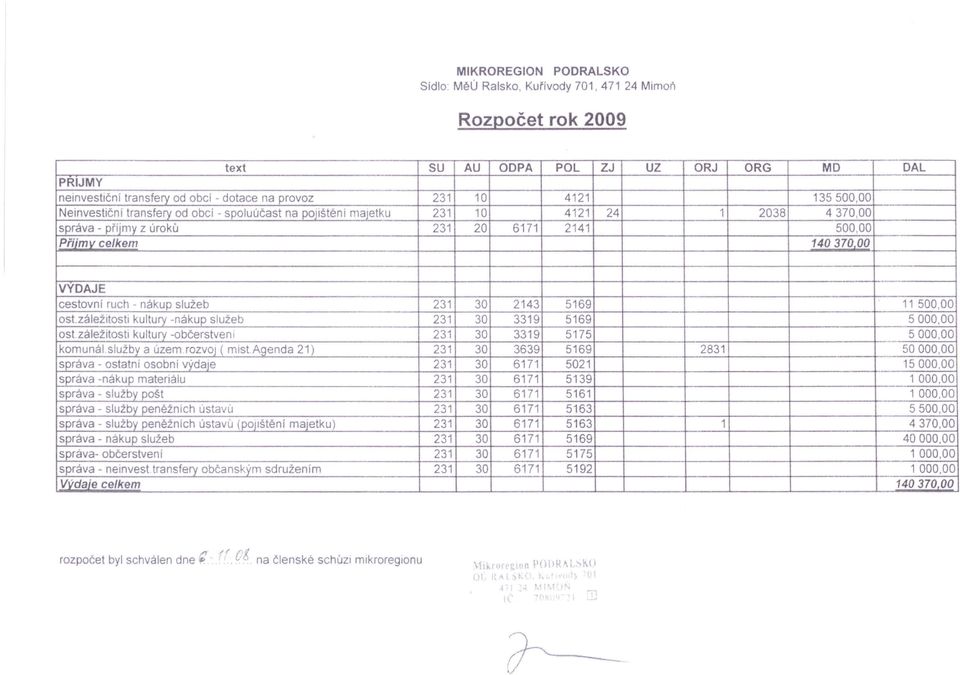 služeb 231 30 2143 5169 11 500,00 ost.záležitosti kultury nákup služeb 231 30 3319 5169 5000,00 ost.