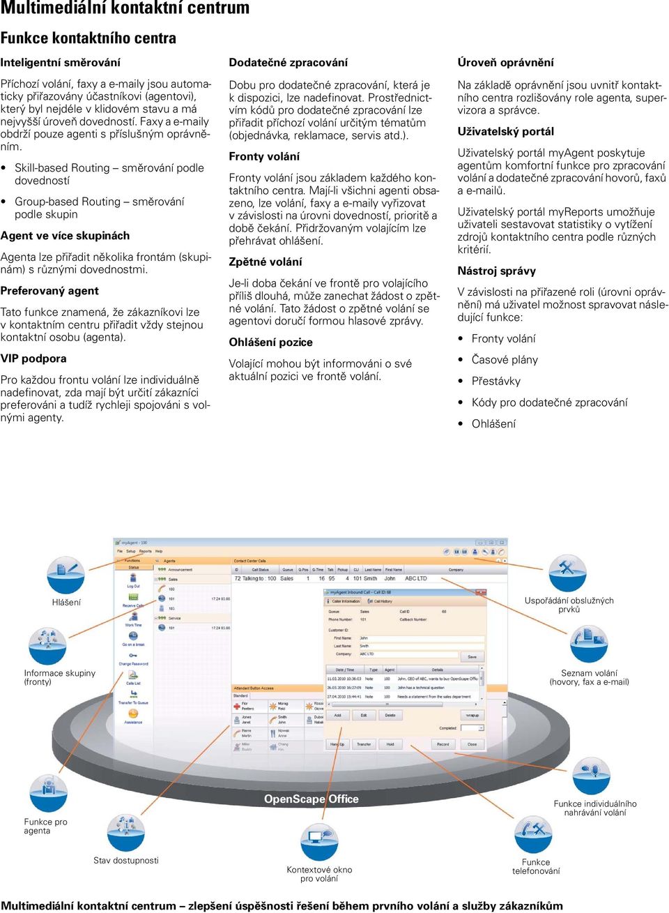 Skill-based Routing směrování podle dovedností Group-based Routing směrování podle skupin Agent ve více skupinách Agenta lze přiřadit několika frontám (skupinám) s různými dovednostmi.