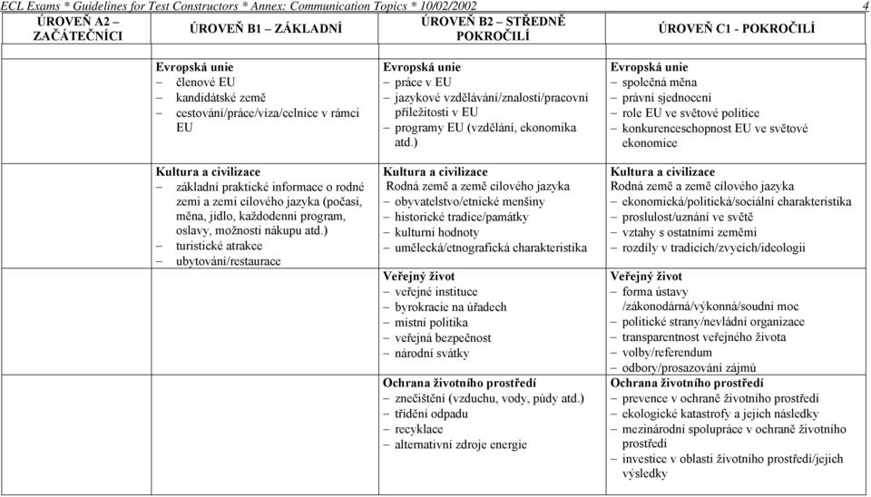 ) turistické atrakce ubytování/restaurace práce v EU jazykové vzdělávání/znalosti/pracovní příležitosti v EU programy EU (vzdělání, ekonomika atd.