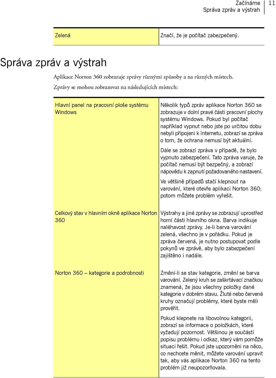 Windows. Pokud byl počítač například vypnut nebo jste po určitou dobu nebyli připojeni k Internetu, zobrazí se zpráva o tom, že ochrana nemusí být aktuální.