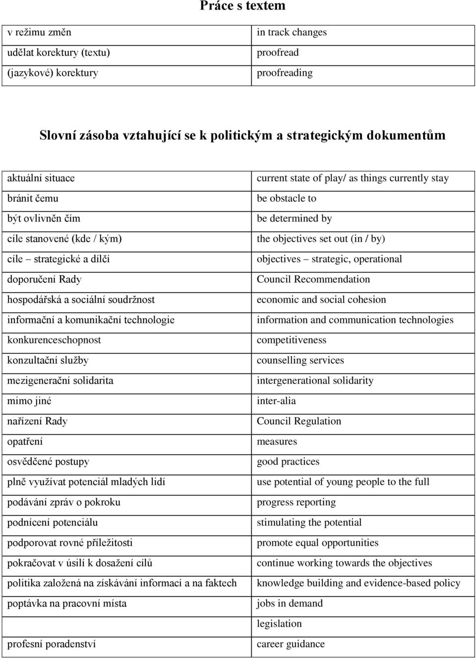 služby mezigenerační solidarita mimo jiné nařízení Rady opatření osvědčené postupy plně využívat potenciál mladých lidí podávání zpráv o pokroku podnícení potenciálu podporovat rovné příležitosti