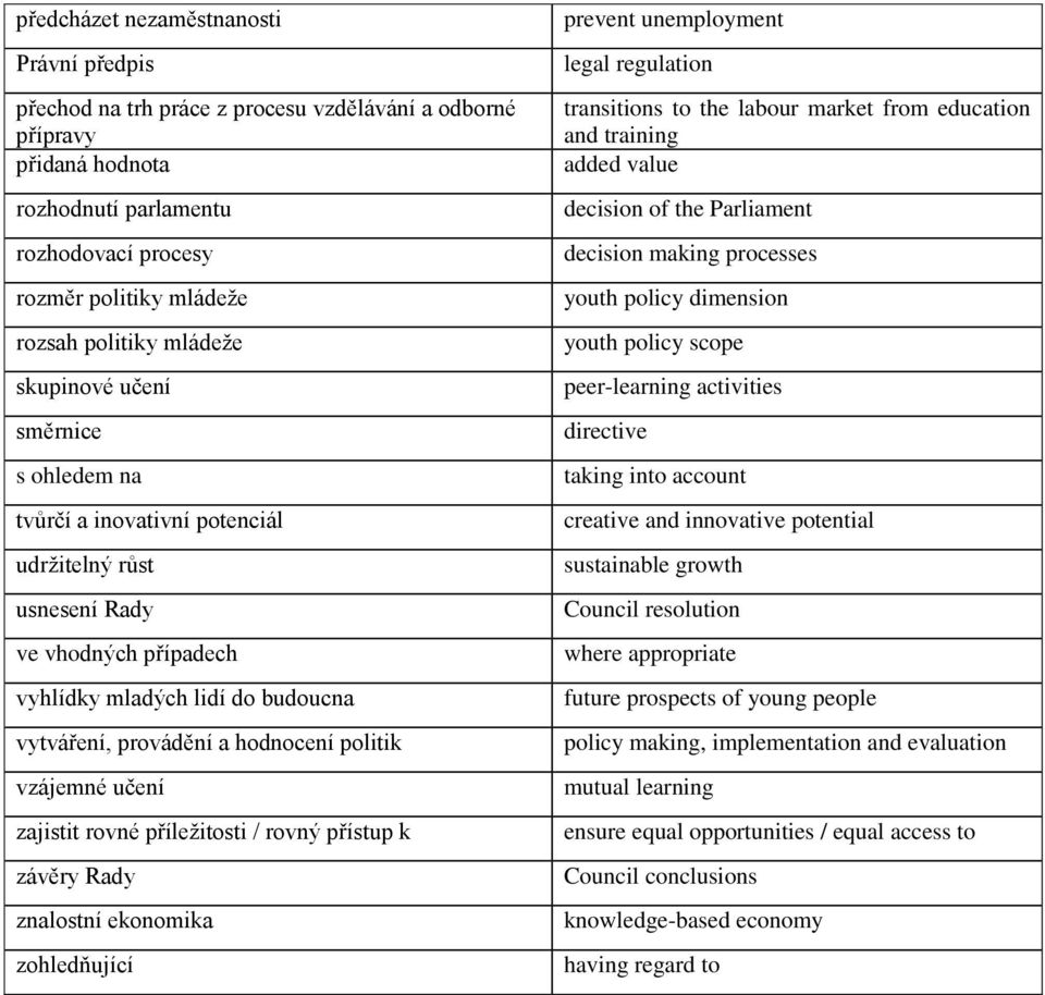 hodnocení politik vzájemné učení zajistit rovné příležitosti / rovný přístup k závěry Rady znalostní ekonomika zohledňující prevent unemployment legal regulation transitions to the labour market from