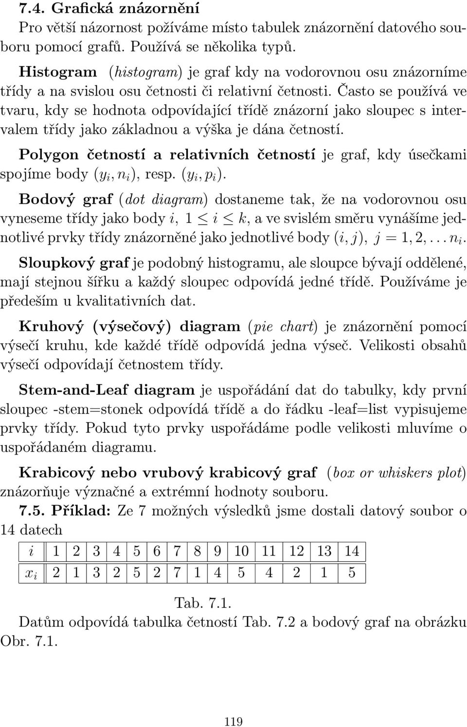 Často se používá ve tvaru, kdy se hodota odpovídající třídě zázorí jako sloupec s itervalem třídy jako základou a výška je dáa četostí.