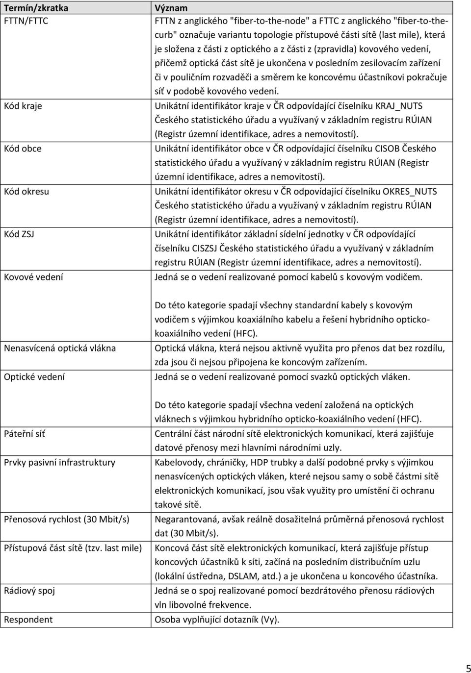 last mile) Rádiový spoj Respondent Význam FTTN z anglického "fiber-to-the-node" a FTTC z anglického "fiber-to-thecurb" označuje variantu topologie přístupové části sítě (last mile), která je složena