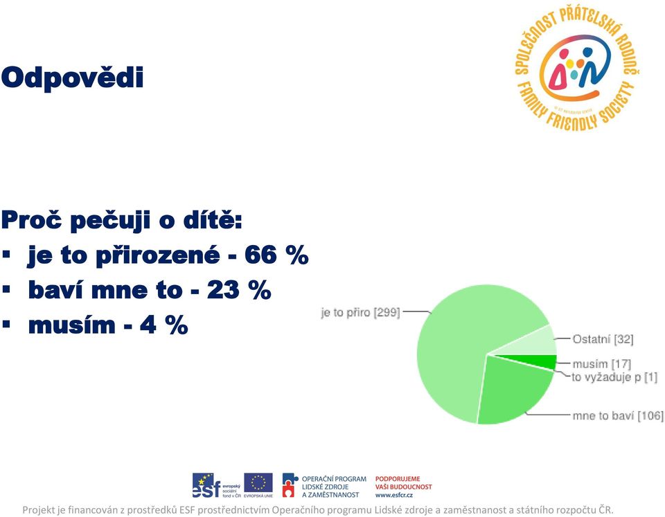 přirozené - 66 %