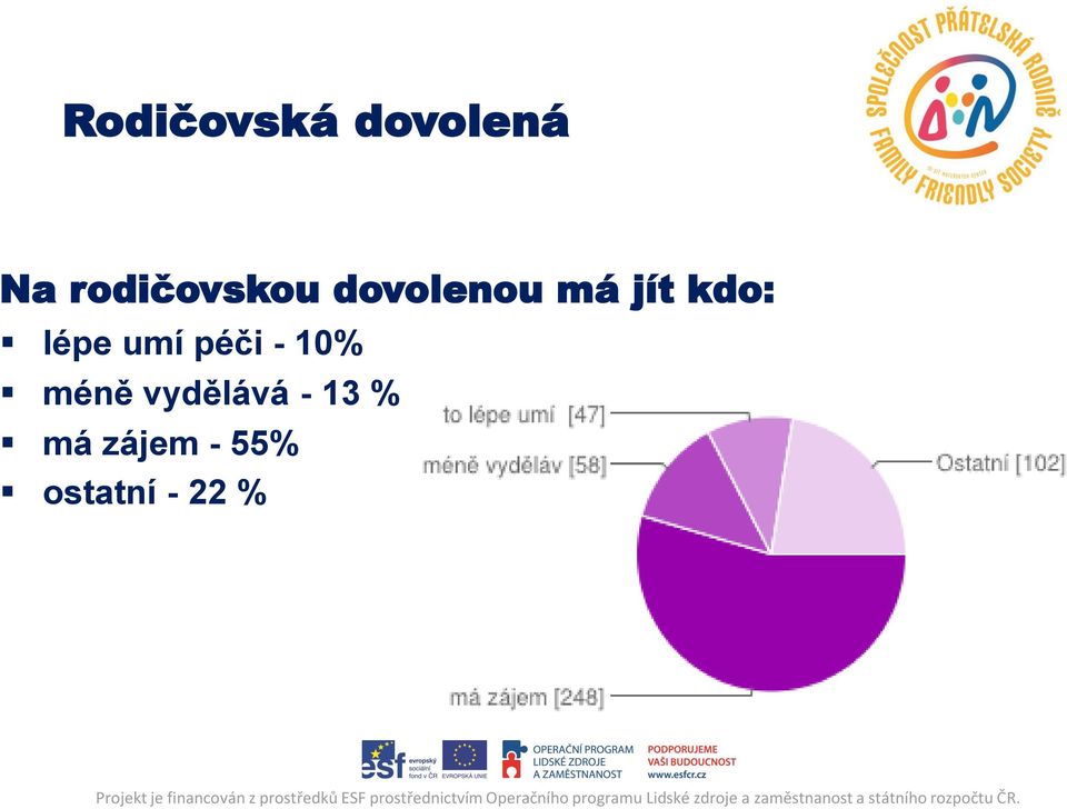 kdo: lépe umí péči - 10% méně