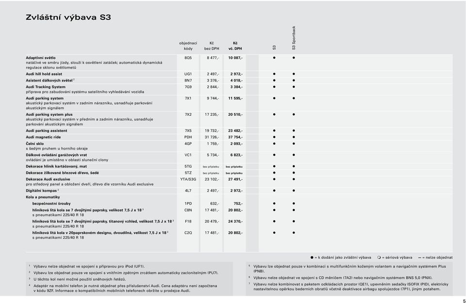 l l Asistent dálkových světel 2 8N7 3 376,- 4 018,- l l Audi Tracking System 7G9 2 844,- 3 384,- l l příprava pro zabudování systému satelitního vyhledávání vozidla Audi parking system 7X1 9 744,- 11