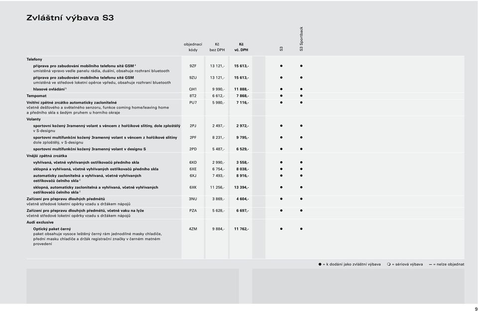 mobilního telefonu sítě GSM 9ZU 13 121,- 15 613,- l l umístěná ve středové loketní opěrce vpředu, obsahuje rozhraní bluetooth hlasové ovládání 5 QH1 9 990,- 11 888,- l l Tempomat 8T2 6 612,- 7 868,-