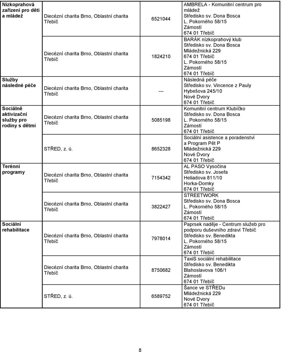 Dona Bosca Mládežnická 229 L. Pokorného 58/15 Zámostí Následná péče Středisko sv. Vincence z Pauly Hybešova 245/10 Komunitní centrum Klubíčko Středisko sv. Dona Bosca L.