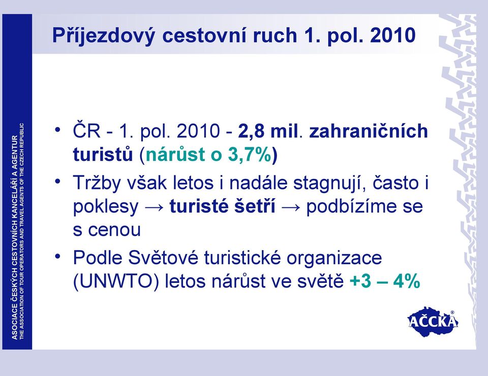 stagnují, často i poklesy turisté šetří podbízíme se s cenou