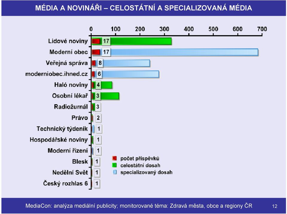 analýza mediální publicity;