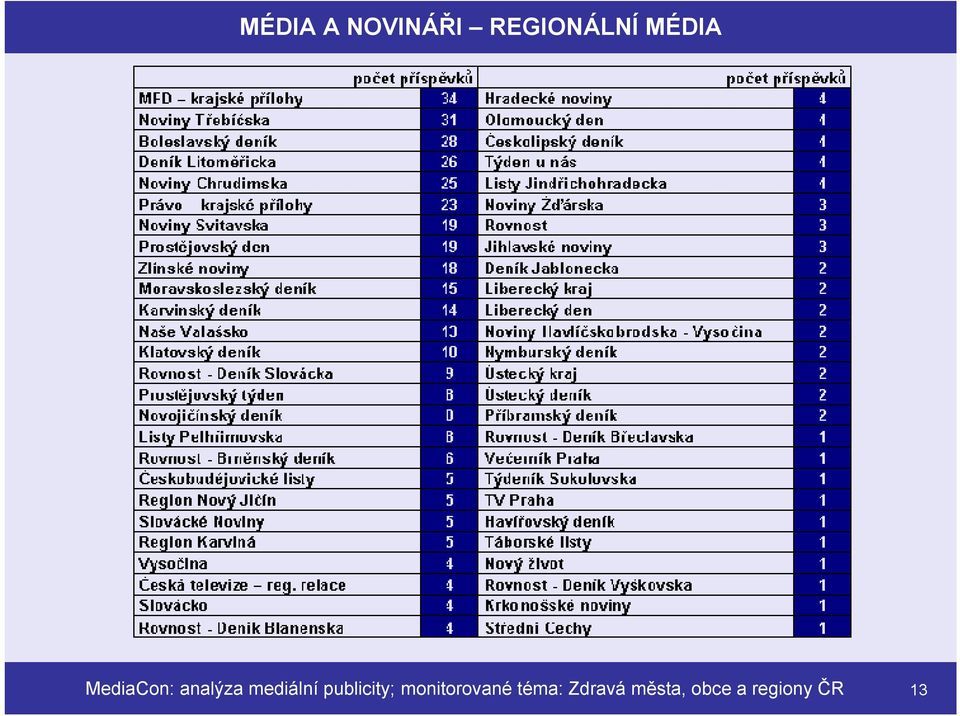 mediální publicity;