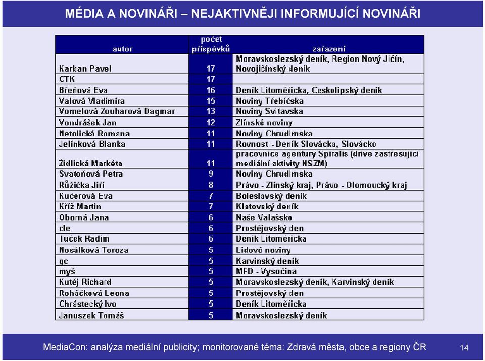 analýza mediální publicity;