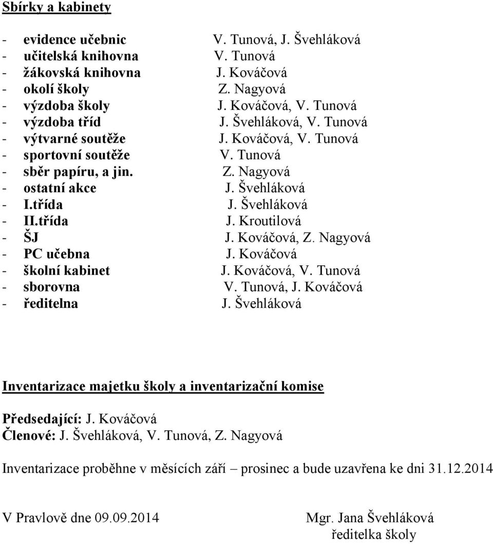 Švehláková - II.třída J. Kroutilová - ŠJ J. Kováčová, Z. Nagyová - PC učebna J. Kováčová - školní kabinet J. Kováčová, V. Tunová - sborovna V. Tunová, J. Kováčová - ředitelna J.