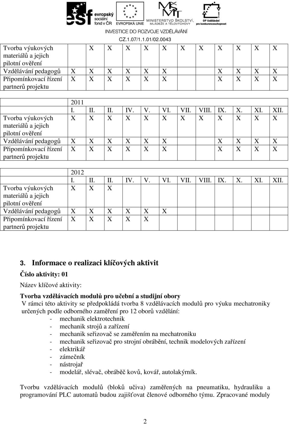 pilotní ověření 2012 X X X Vzdělávání pedagogů X X X X X X Připomínkovací řízení X X X X X partnerů projektu 3.