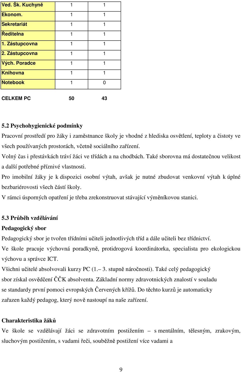 Volný čas i přestávkách tráví žáci ve třídách a na chodbách. Také sborovna má dostatečnou velikost a další potřebné příznivé vlastnosti.