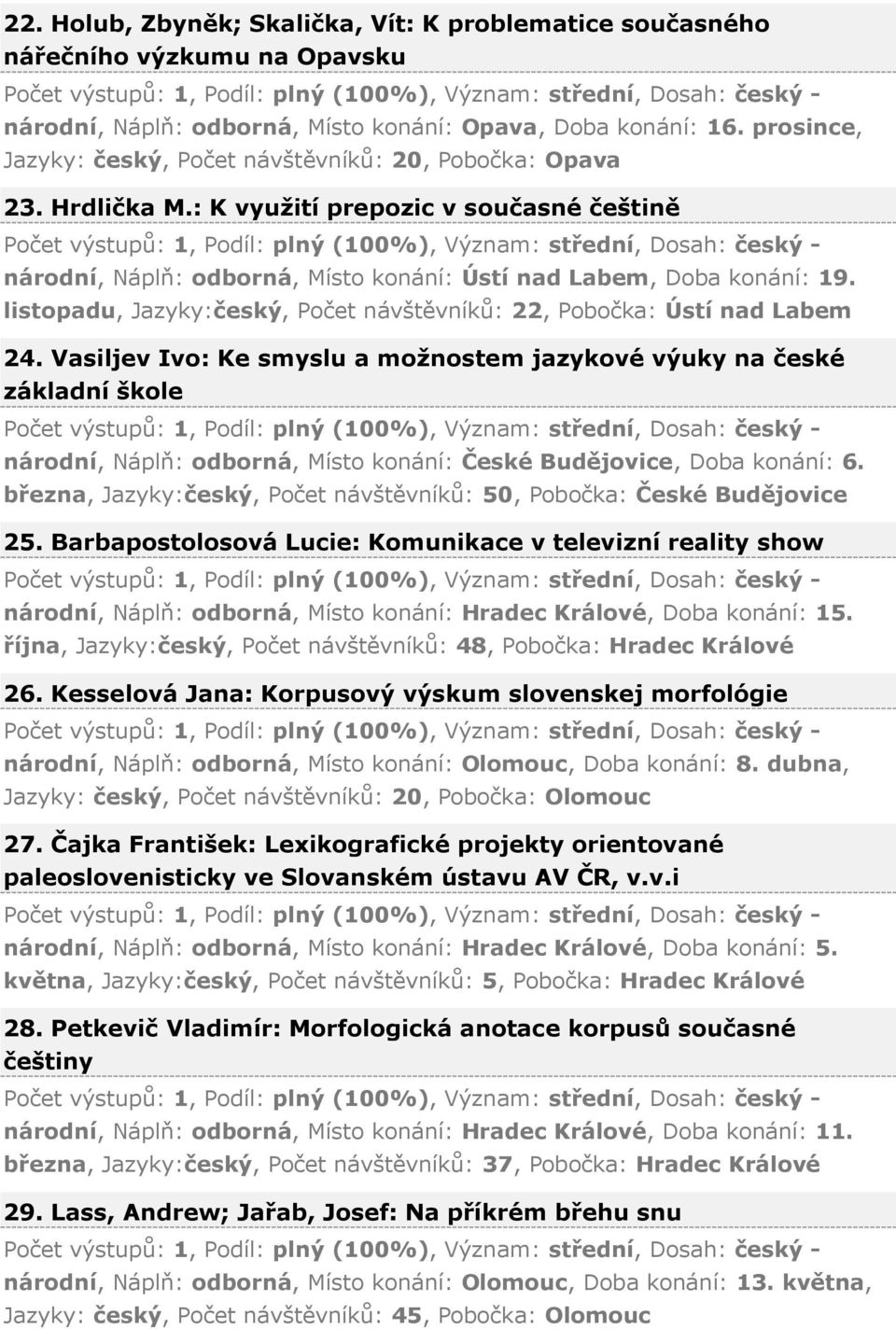 listopadu, Jazyky:český, Počet návštěvníků: 22, Pobočka: Ústí nad Labem 24.