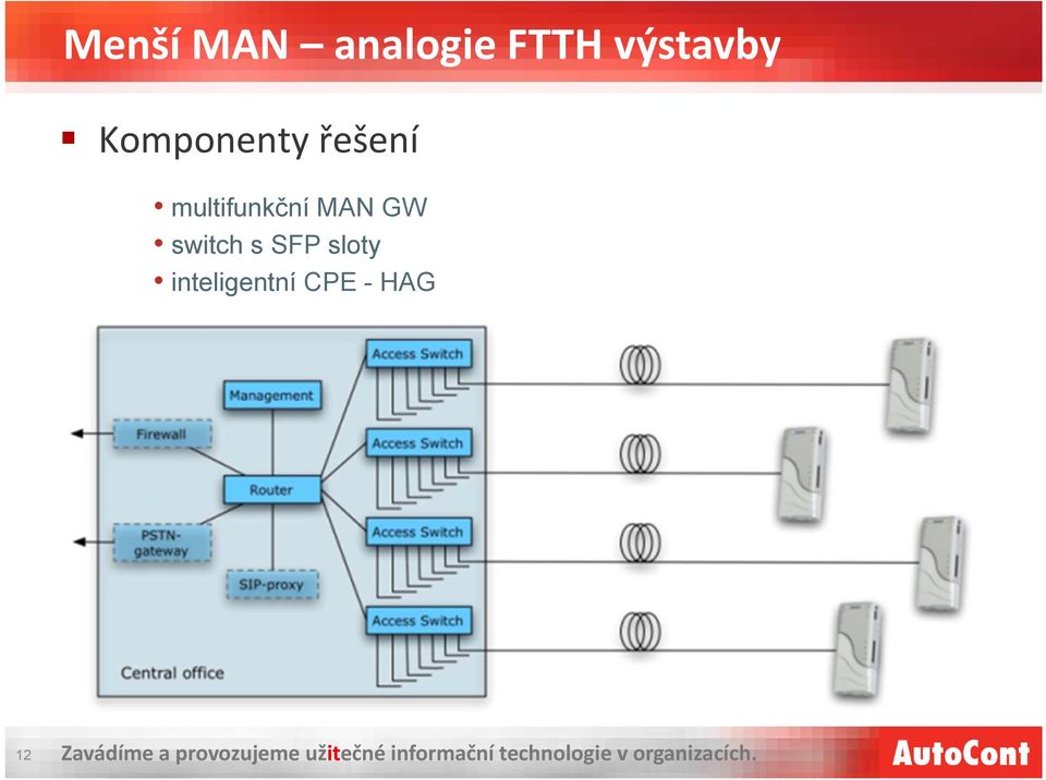 multifunkční MAN GW switch s