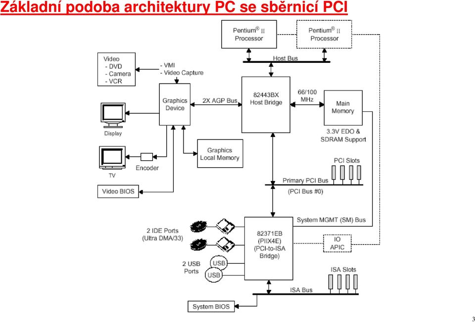 architektury