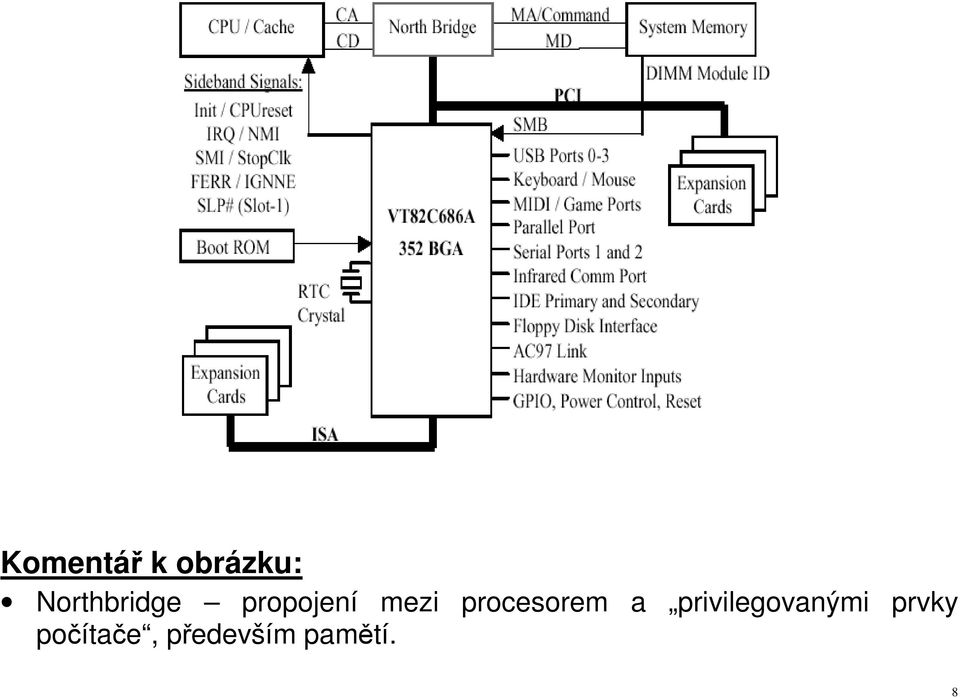 procesorem a