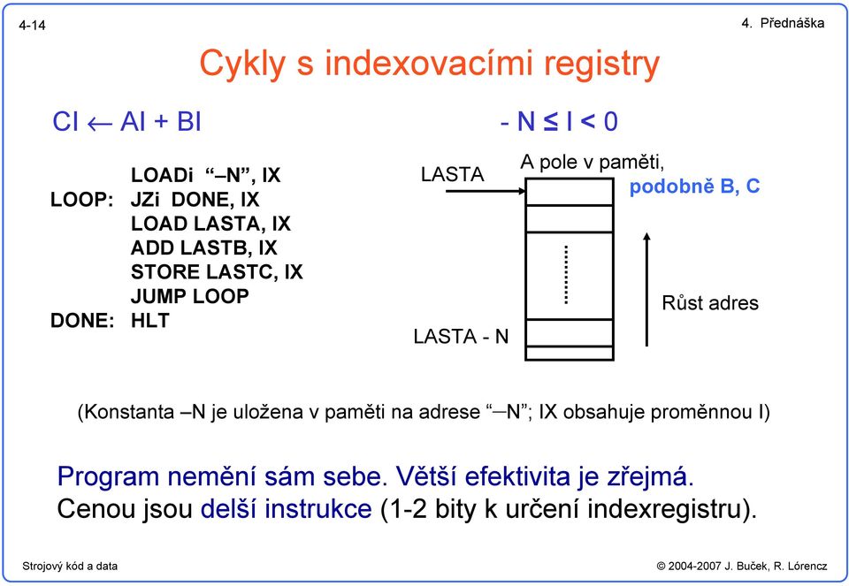 Cykly s indexovacími registry CI AI + BI - N I < LASTA LASTA - N A pole v paměti, podobně B, C Růst adres