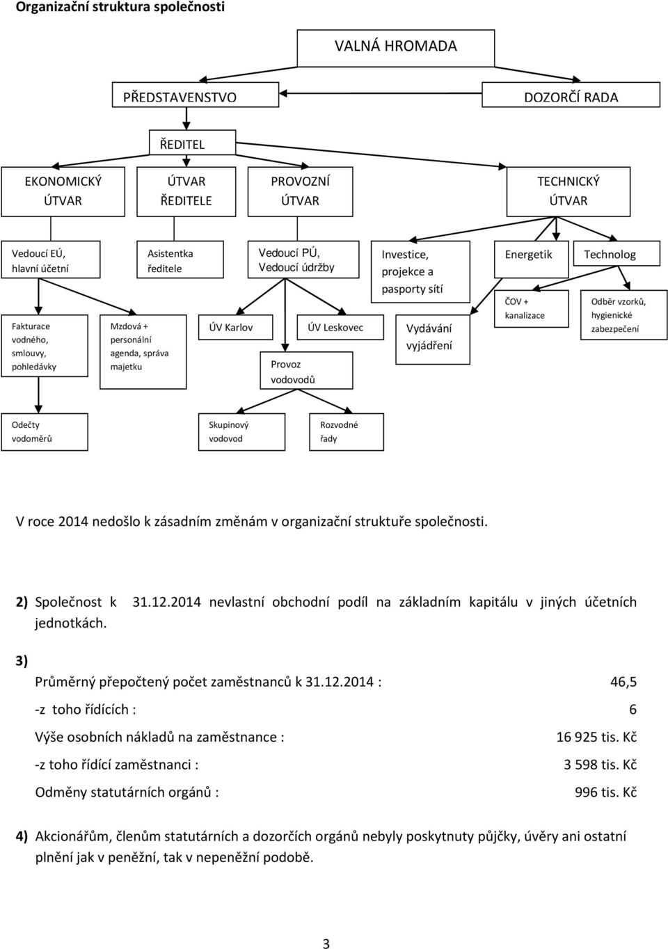 vyjádření Energetik ČOV + kanalizace Technolog Odběr vzorků, hygienické zabezpečení Odečty vodoměrů Skupinový vodovod Rozvodné řady V roce 2014 nedošlo k zásadním změnám v organizační struktuře