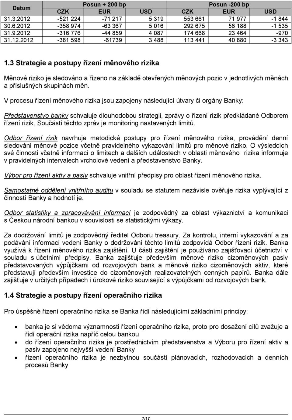 3 Strategie a postupy řízení měnového rizika Měnové riziko je sledováno a řízeno na základě otevřených měnových pozic v jednotlivých měnách a příslušných skupinách měn.