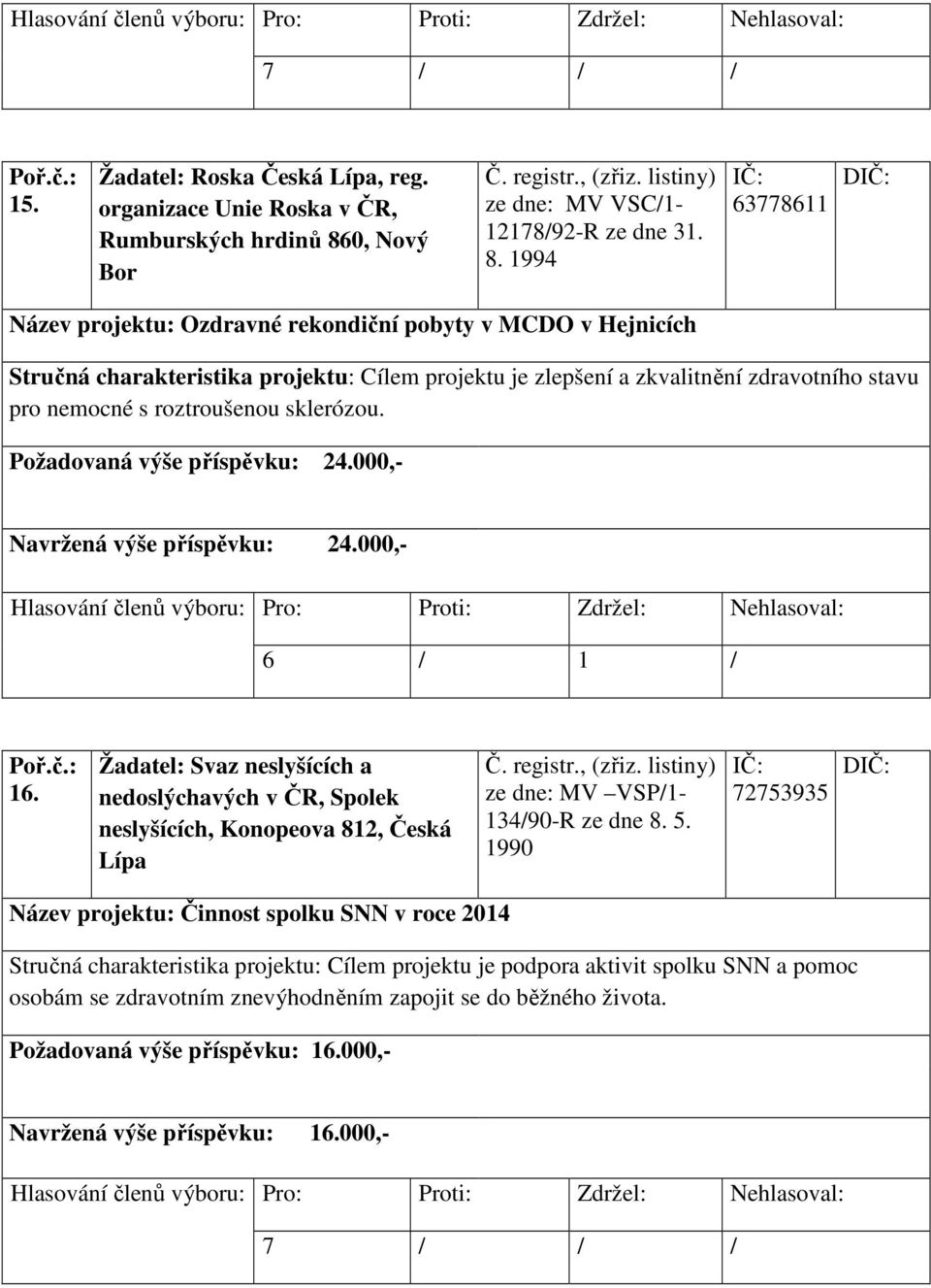 1994 63778611 D Název projektu: Ozdravné rekondiční pobyty v MCDO v Hejnicích Stručná charakteristika projektu: Cílem projektu je zlepšení a zkvalitnění zdravotního stavu pro nemocné s roztroušenou