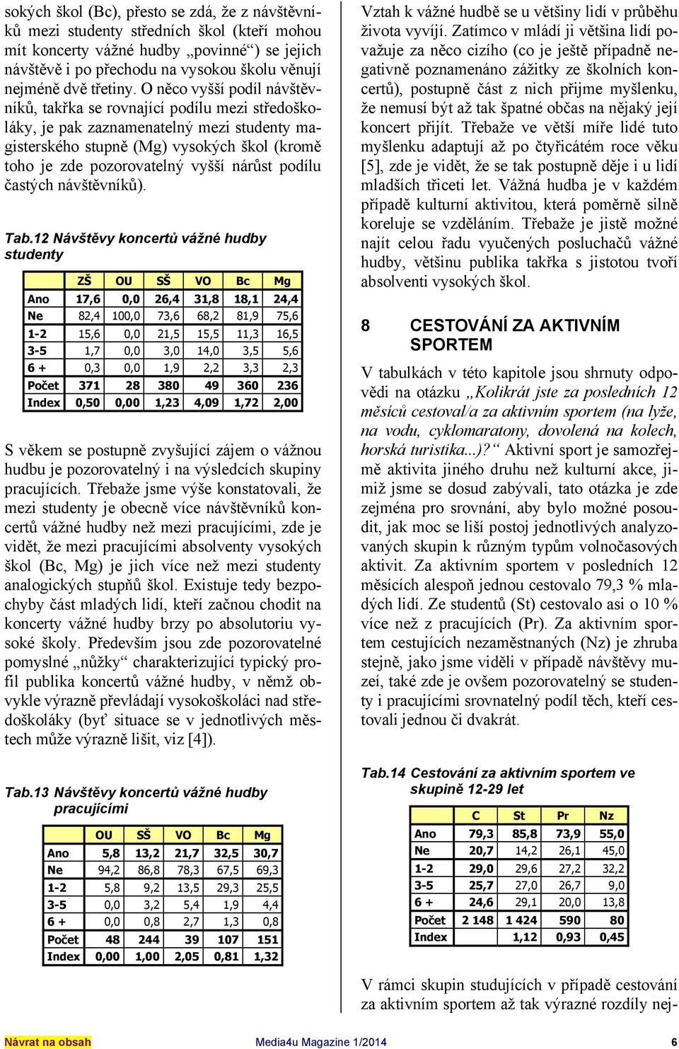 O něco vyšší podíl návštěvníků, takřka se rovnající podílu mezi středoškoláky, je pak zaznamenatelný mezi studenty magisterského stupně (Mg) vysokých škol (kromě toho je zde pozorovatelný vyšší