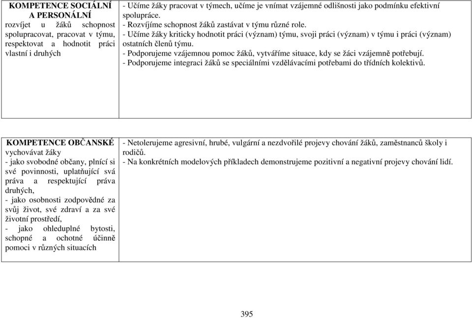 - Učíme žáky kriticky hodnotit práci (význam) týmu, svoji práci (význam) v týmu i práci (význam) ostatních členů týmu.