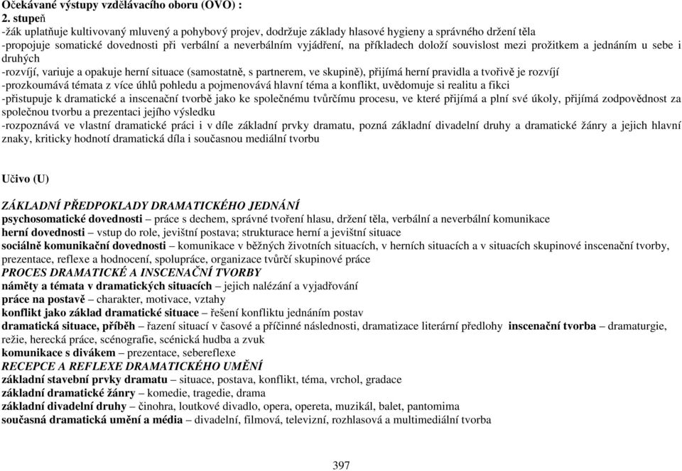 příkladech doloží souvislost mezi prožitkem a jednáním u sebe i druhých -rozvíjí, variuje a opakuje herní situace (samostatně, s partnerem, ve skupině), přijímá herní pravidla a tvořivě je rozvíjí